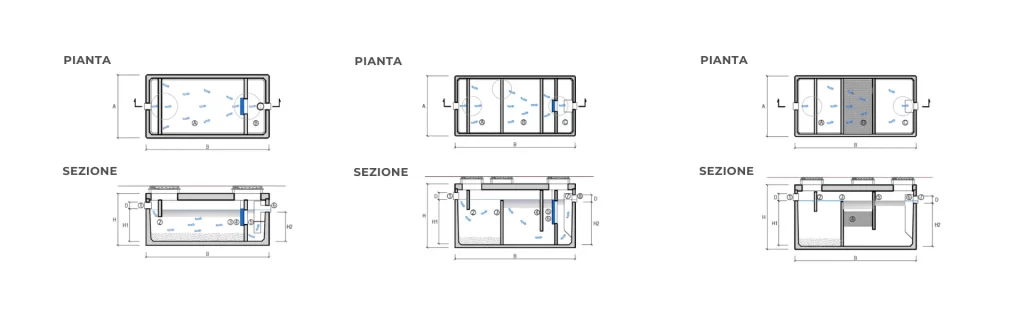 Pozzetto disoleatore I Edilceem